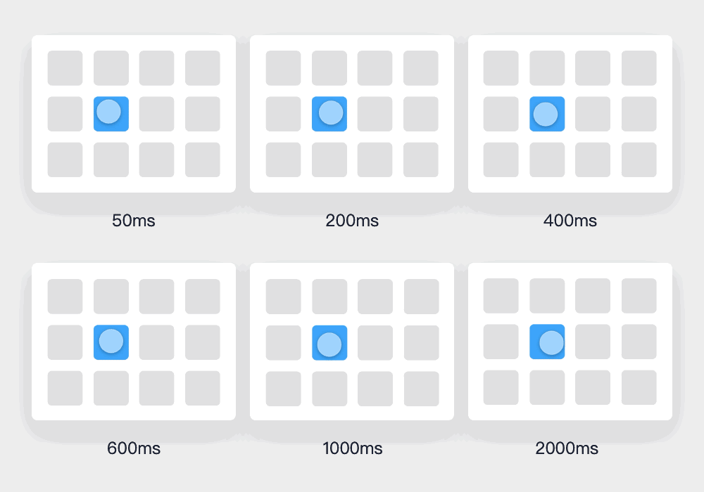 应用案例1：模拟点击的延迟效果